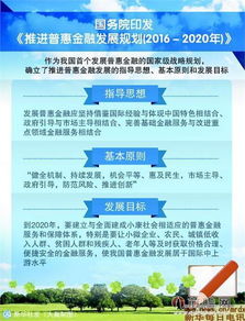 普惠金融戰略揚帆起航，互聯網金融迎來發展與規范雙重利好