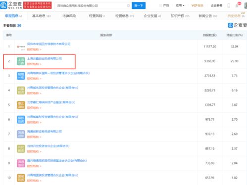 微眾信科IPO成功過會 螞蟻集團旗下云鑫創投位列第二大股東，揭示互聯網信息服務新格局